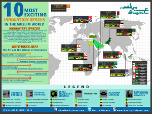 Infographic Innovation spaces muslim world