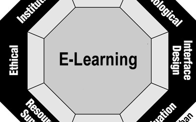 Is eLearning really having an impact?