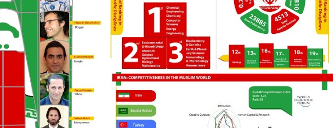 Iran’s Science, Technology, and Innovation – A well kept secret