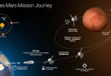 Mars Mission: UAE pushes the envelope of the Muslim Space Agencies