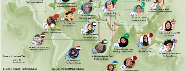 localhost/muslim’s List of Twenty Most Influential Women in Science in the Islamic World