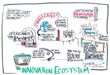 Building a healthy innovation ‘ecosystem’